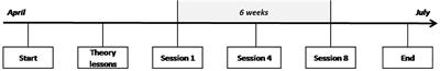 Train Your Brain? Can We Really Selectively Train Specific EEG Frequencies With Neurofeedback Training